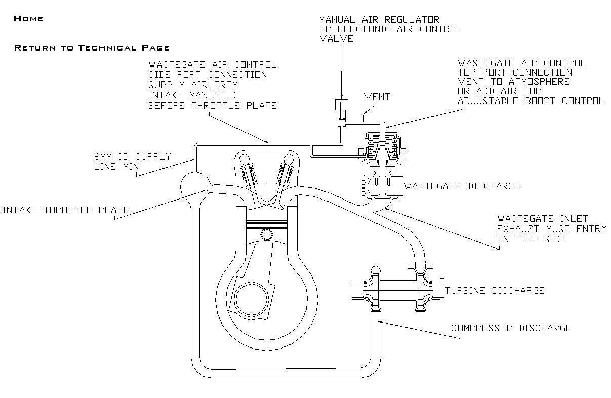 Running lines for Tial wastegate HondaTech Honda Forum Discussion